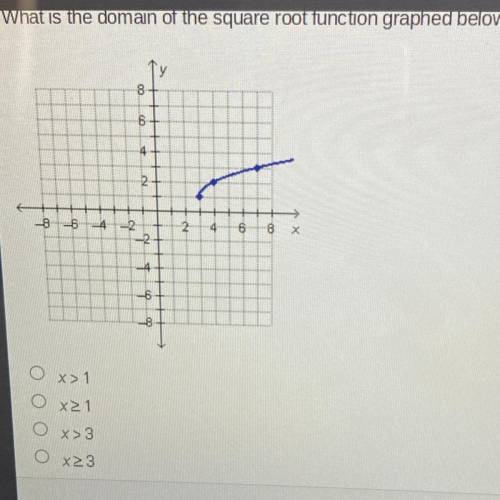 HELPP WHAT IS THE DOMAIN OF THE SQUARE ROOT FUNCTION GRAPHED BELOW?????