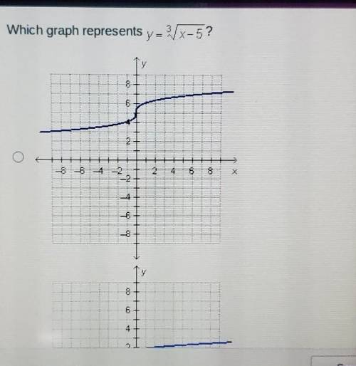 Which graph represents y=x-5?