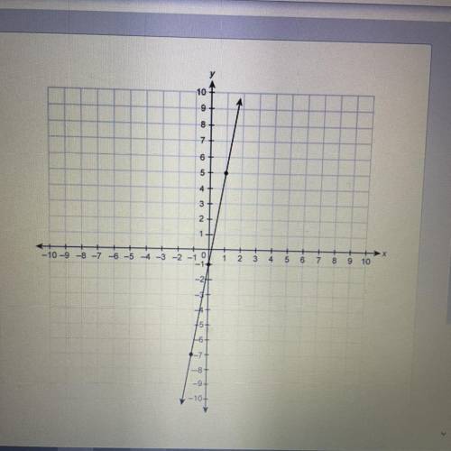 What is the slope of the line on the graph?

 Enter your answer in the box
I will brainlist thing