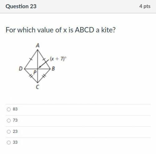 For which value of x is ABCD a kite?