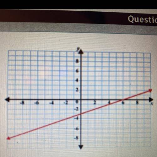 What's the slope of the line shown