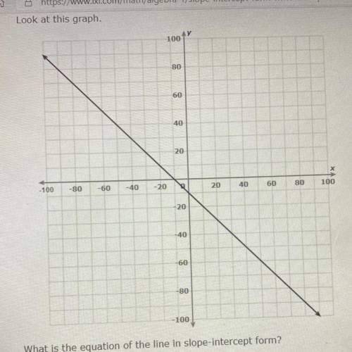 What is the equation of the line in slope-intercept form.