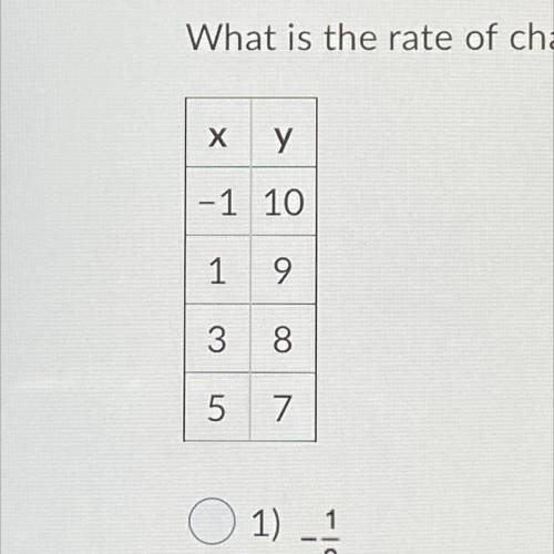 What is the rate of change for the linear relationship modeled in the table?