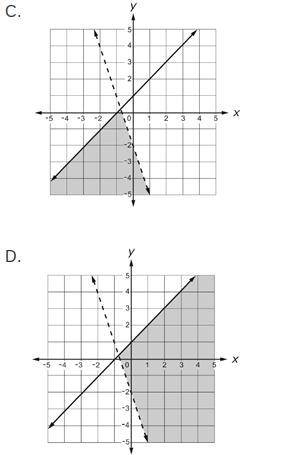 Which graph shows the solution to this system of inequalities? y -3x - 2 y < x + 1