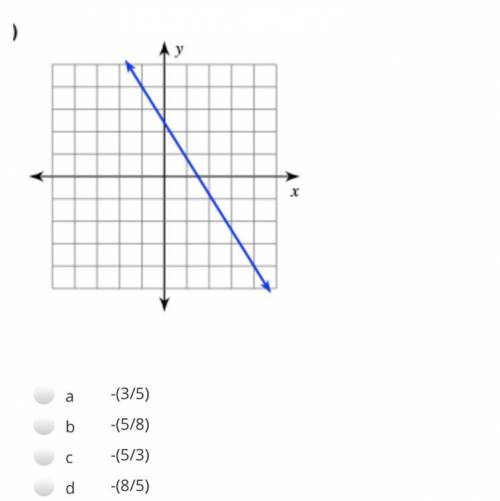 Find the slope of given equation