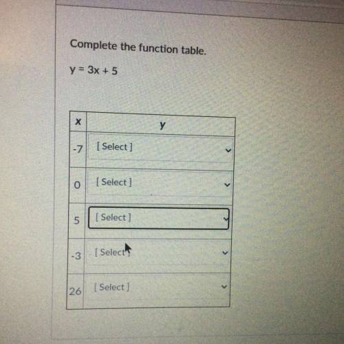 Complete the function table.
y= 3x + 5