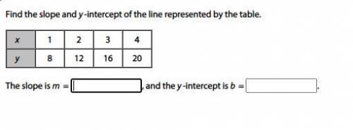 Please help me with y-intercept and slope