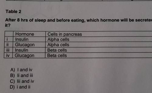 After 8 hours of sleep and before eating, which hormone will be secreted and what cells secreted it
