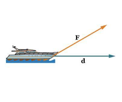 A boat is being towed such that the tow line is at an angle of 30° with respect to the surface of t