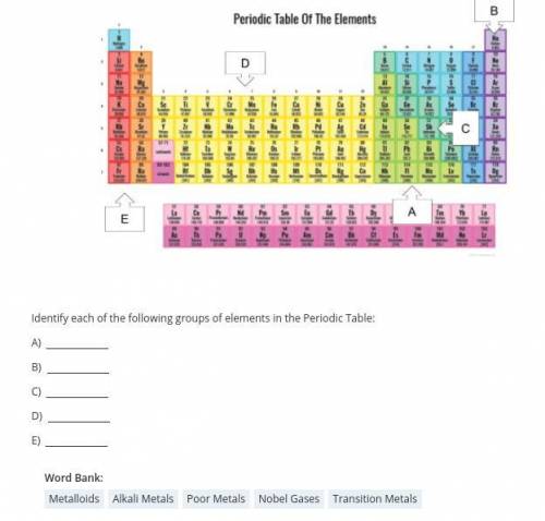 Identify Periodic Table