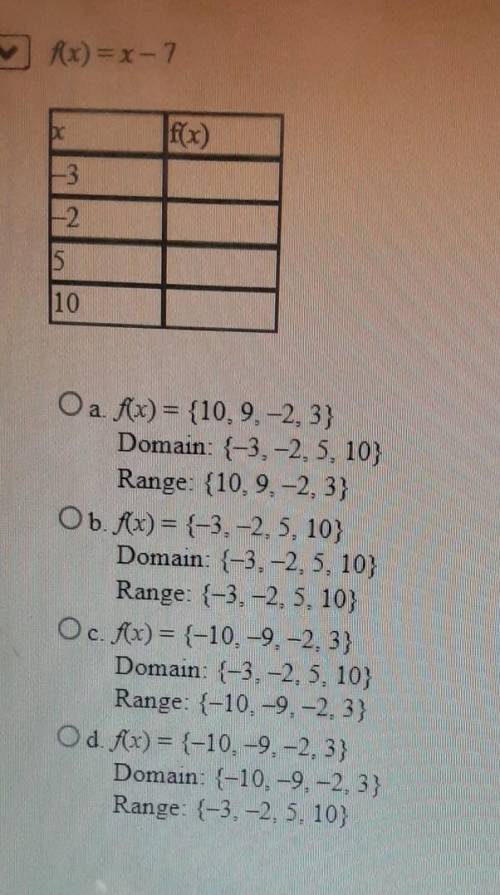 Complete each function table. Then state the Domain and range of the function.