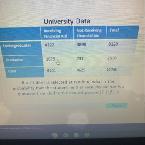 Llus

University Data
Total
Receiving
Financial Aid
Not Receiving
Financial Aid
Undergraduates
422