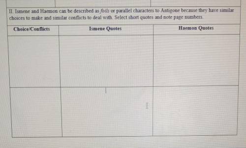 Compare ismene and Haemon by their choices/conflicts by writing two quotes for each choice