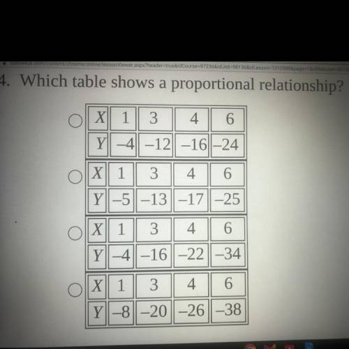 Which table shows a proportional relationship
