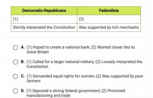 Which pair of phrases best completes this comparing the democratic republican and federalist partie
