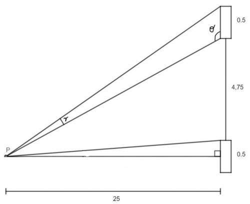 Find out what is the gamma angle γ in the a obtuse triangle below. Use the tangent concept to help.