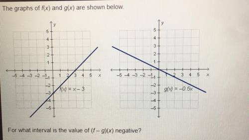 The graphs of fx) and g(x) are shown below.

For what interval is the value of (f- g)(x) negative?