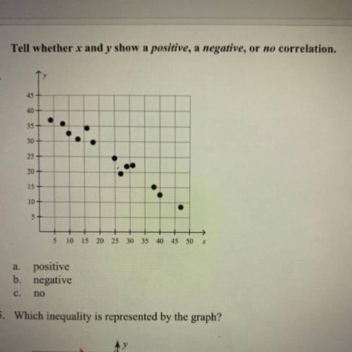 Tell whether x and y show a positive, a negative, or no correlation.