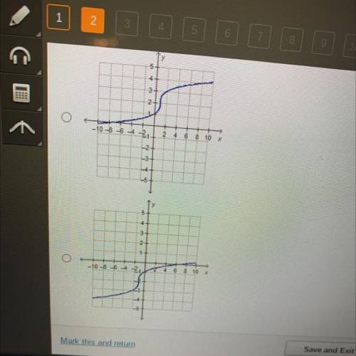 Which is the graph of y =x +I- 2?
