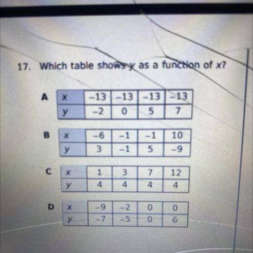 Which table shows y as a function of x