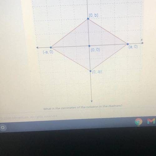 (0,6

What is the perimeter of the polygon in the diagram?
O A 2/(a 62
OB. 4(a+b)?
oc. 2(a2+62)
OD