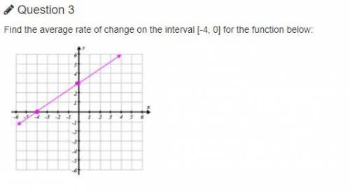 Find the average rate of change for the interval [-4, 0] for the function below

Answer Choices 
A