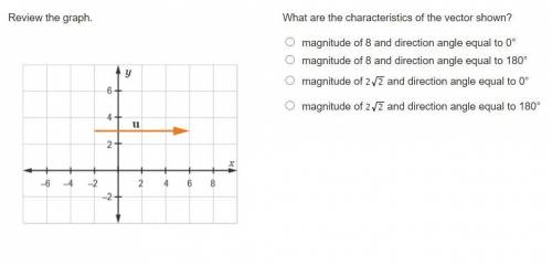 What are the characteristics of the vector shown?

magnitude of 8 and direction angle equal to 0°m