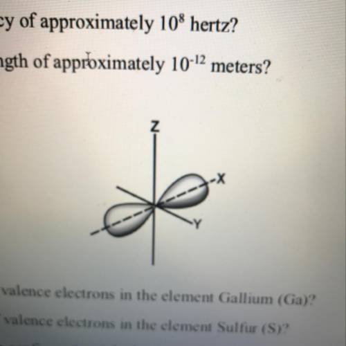 Which type of orbital is shown?