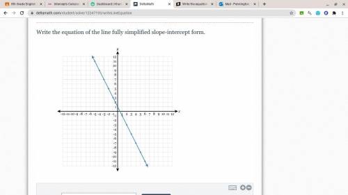 Write the equation of the line fully simplified slope-intercept form