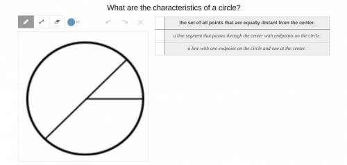 What are the characteristics of a circle?
plzzzzzzzz help me