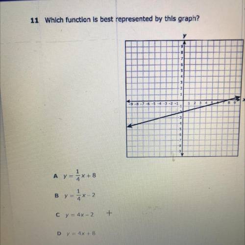 Which function is the best represented by graph ?
