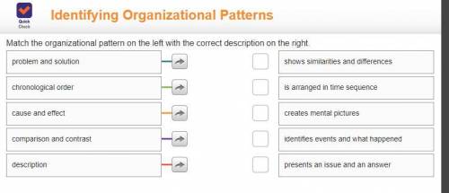 HURRY NOWMatch the organizational on the left with the correct description on the right.