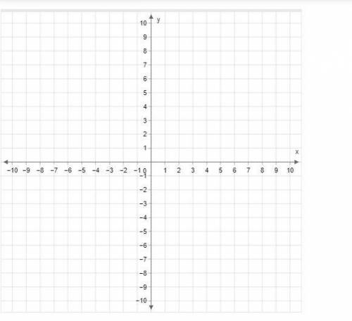 What is the apparent solution to the system of equations?

y=12x+2y=2x−1
Graph the system of equat