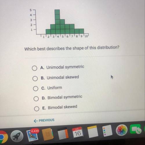 Here is the histogram of a data distribution.

Which best describes the shape of this distribution