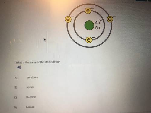 Help pls What is the name of the atom shown