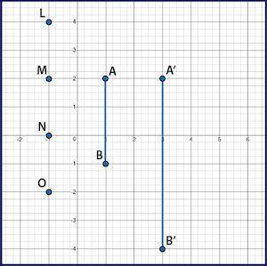 AB was dilated by scale factor of 2 to create segment A prime B prime. Which point is the center of