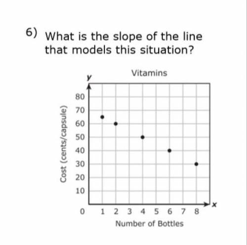 WHAT IS THE SLOPE OF THE LINE THAT MODELS THIS SITUATION?