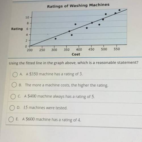 Ratings of Washing Machines

10
8
Rating 6
4
2
500
0
200
550
450
300
250
350
400
Cost
Using the fi