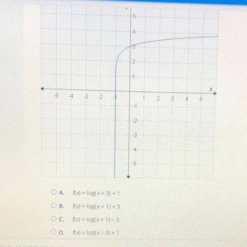 50 points Select the correct answer
Which function does the graph represent?
