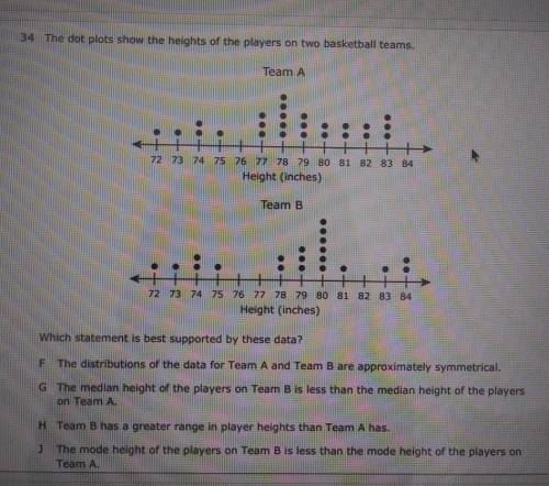 The dot plot shows the heights of the players on two basketball team