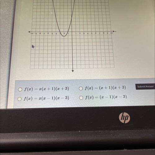 Which equation choice could represent the graph show below?