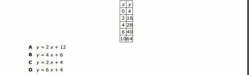 Which equation represents the relationship between the x -values any the y -values in the table?