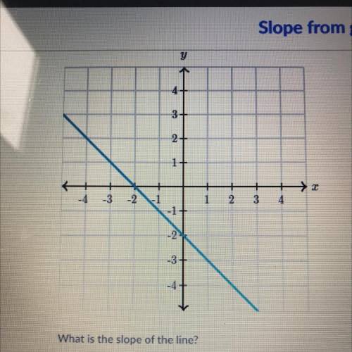 What is the slope of the line?

PLEASE AS SOON AS POSSIBLE!! 
13 points for whoever answers
