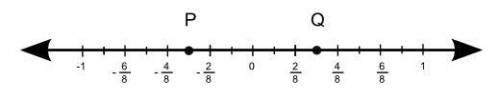 Joe and Tim observed two points, P and Q, on a number line.

Joe said that the absolute values of
