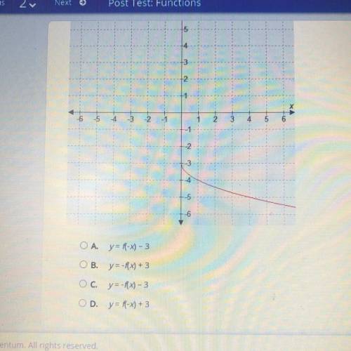 69 POINTS PLATO

if f(x)=the square root of x, which equation describes the graphed f