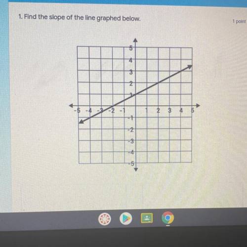 I need help plz help me what’s the slope