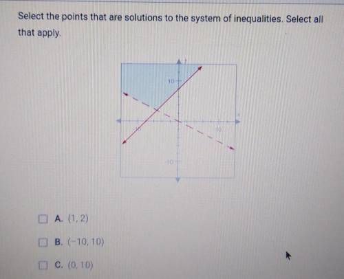 D. (-2, 0)can you plz helpmore than one answer