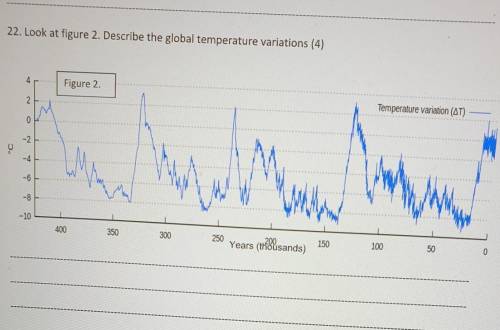 Decribe the global temperature variationspls help asap