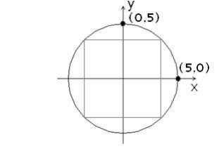A rectangle inscribed in the circle

x^2+y^2=25 on the coordinate grid has an area of 48 square un