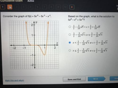 Consider the graph of f(x) = 5x^6 – 5x^5 - x^4.
Based on the graph, what is the solution